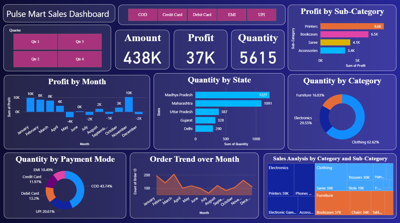 PulseMart Sales Dashboard